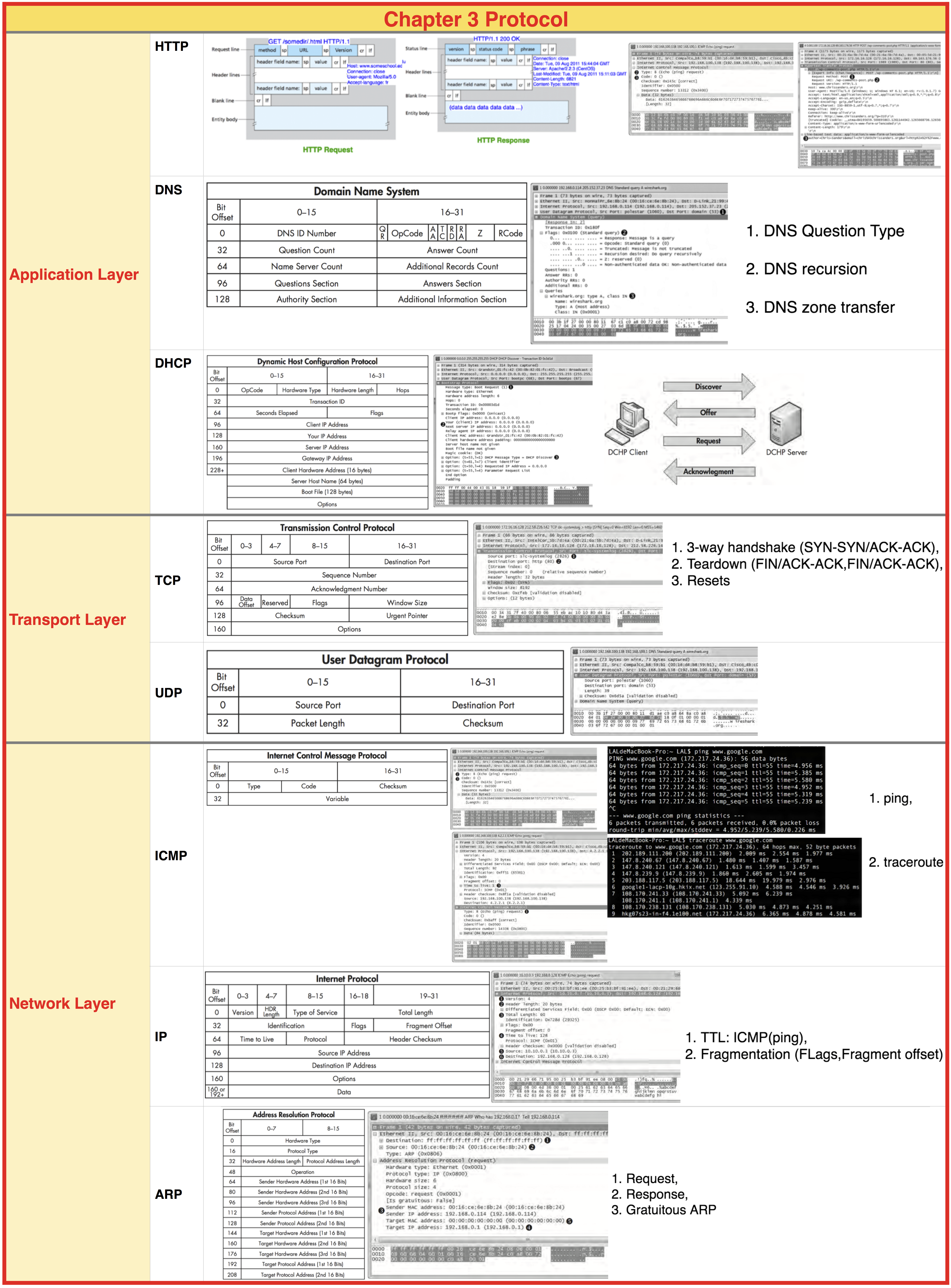 Wireshark Tutorial